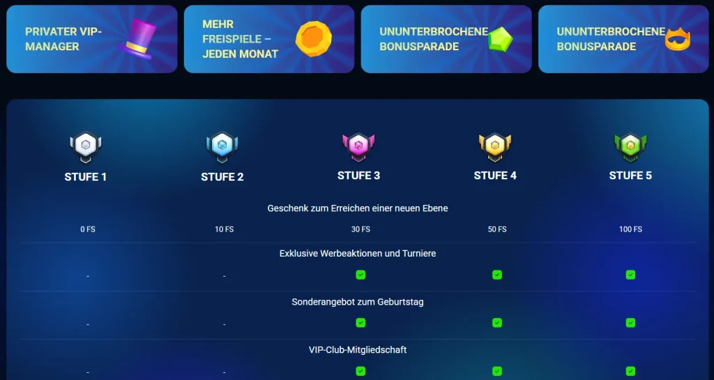 VIP Programm im Online Casino Azurslot